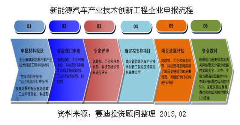 企业规划选购指南:打造高效的成长路径